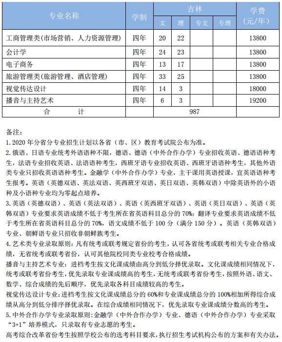 招生计划