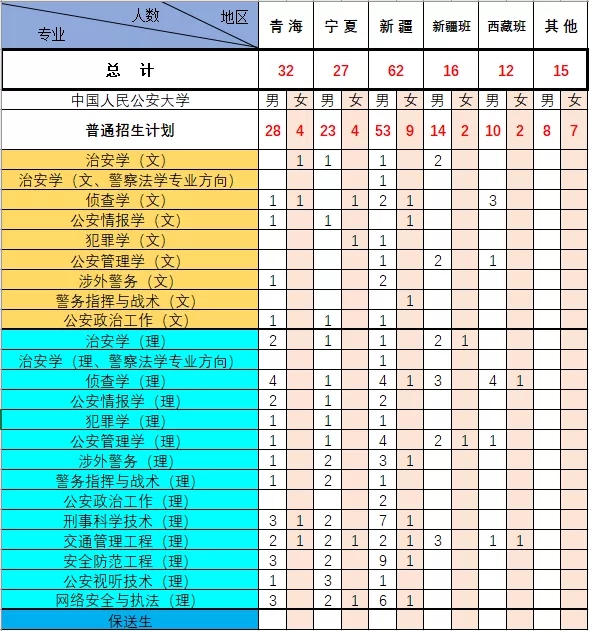 中国人民公安大学分省招生计划