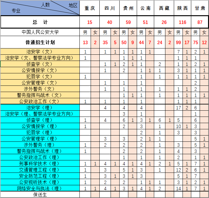 中国人民公安大学分省招生计划