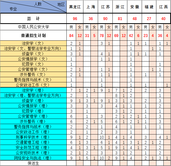 中国人民公安大学分省招生计划