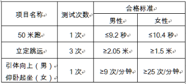 体能测评