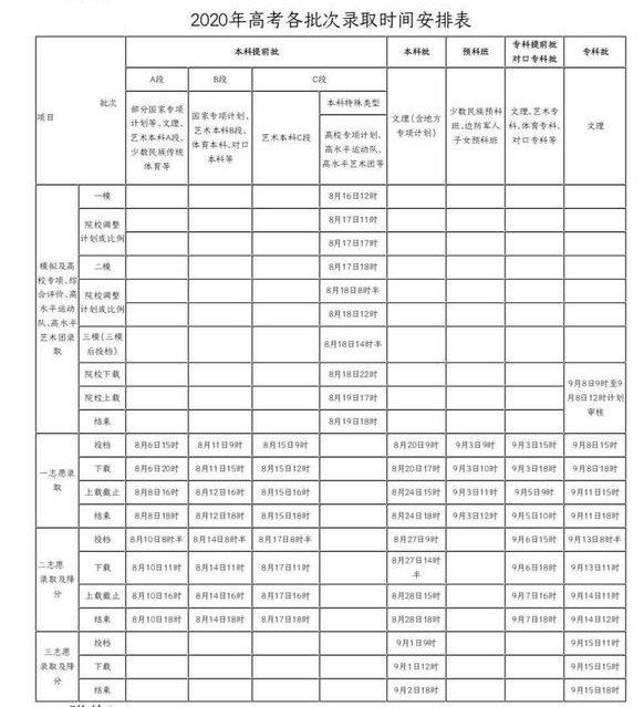 河北2020高考各批次录取查询时间