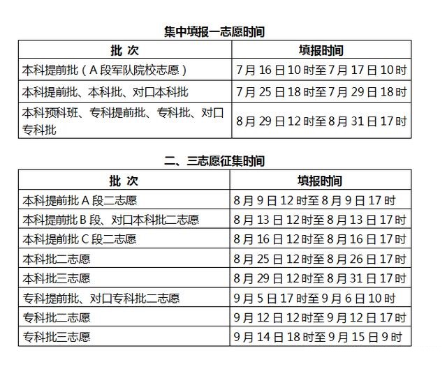 河北2020高考各批次录取查询时间