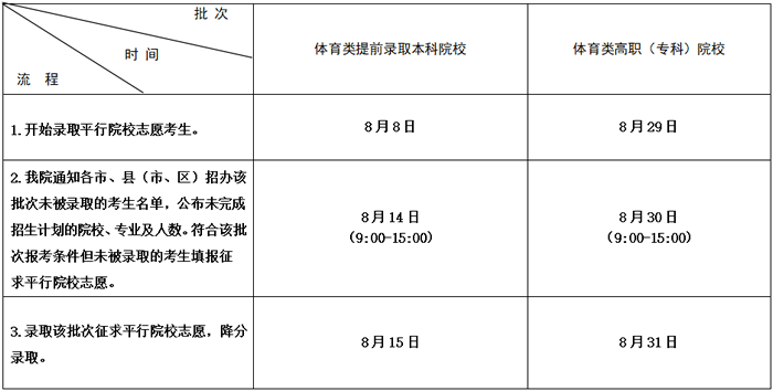 2020年江苏高考录取查询时间公布2