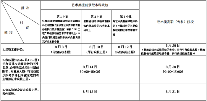 2020年江苏高考录取查询时间公布3