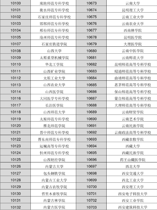 各大学院校代码是多少