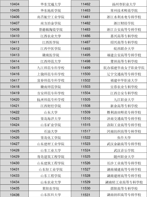 各大学院校代码是多少