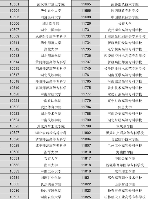 各大学院校代码是多少