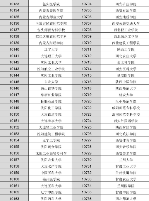 各大学院校代码是多少