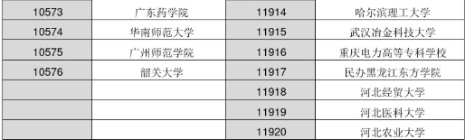 各大学院校代码是多少