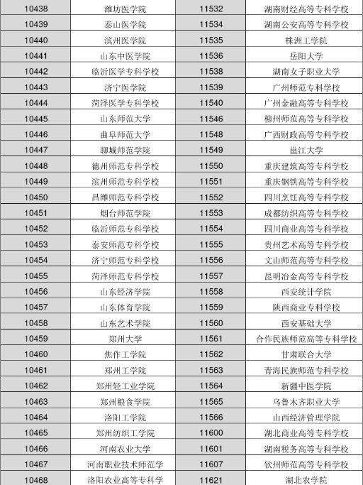 各大学院校代码是多少