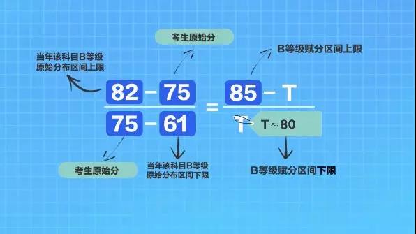 新高考等级赋分制度