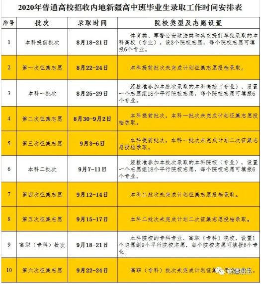 征集志愿安排