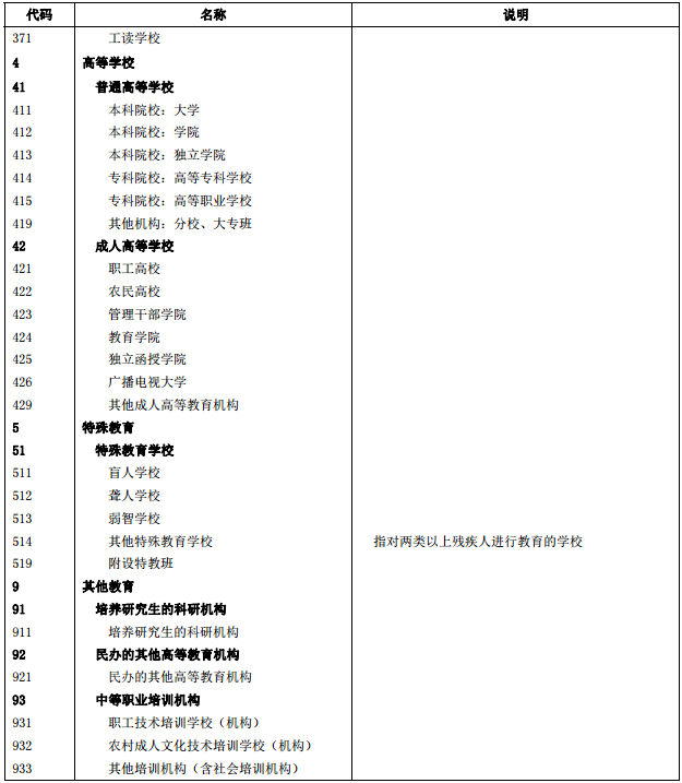 学校代码