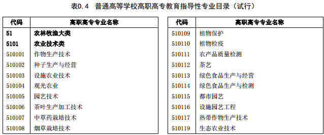 专业代码