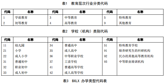 学校代码