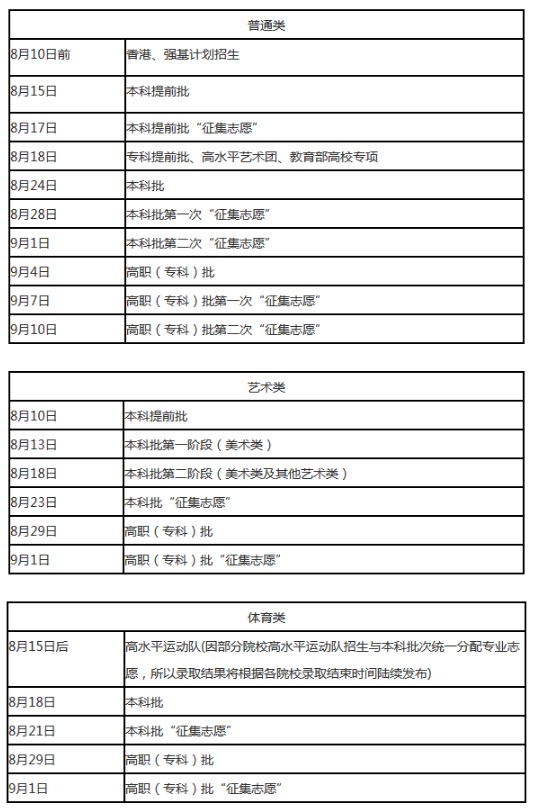 辽宁高考录取结果查询时间