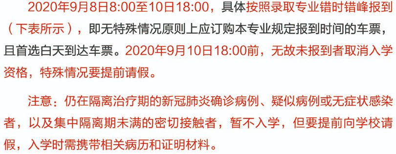空军工程大学大一报到时间