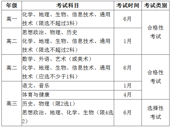 高中学业水平考试安排