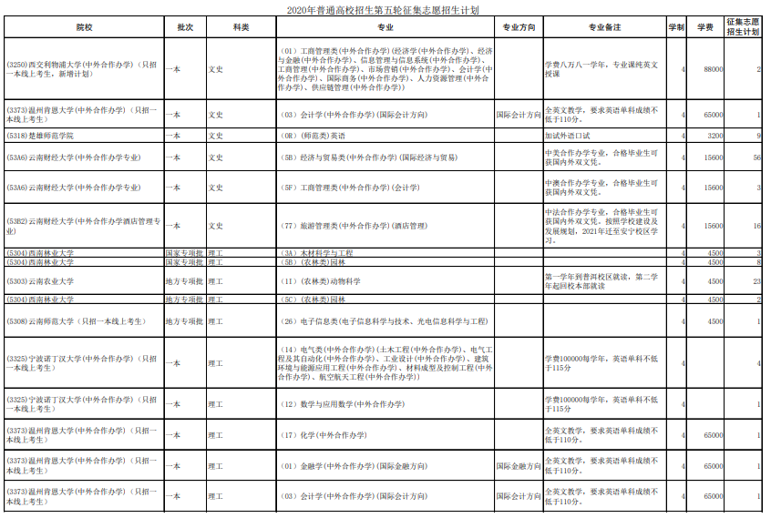 云南高考征集志愿招生院校