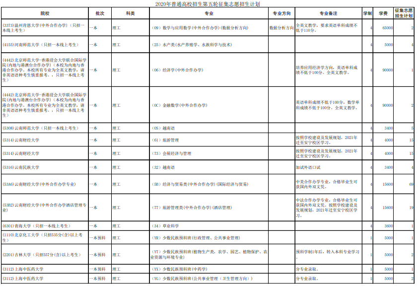 云南高考征集志愿招生院校