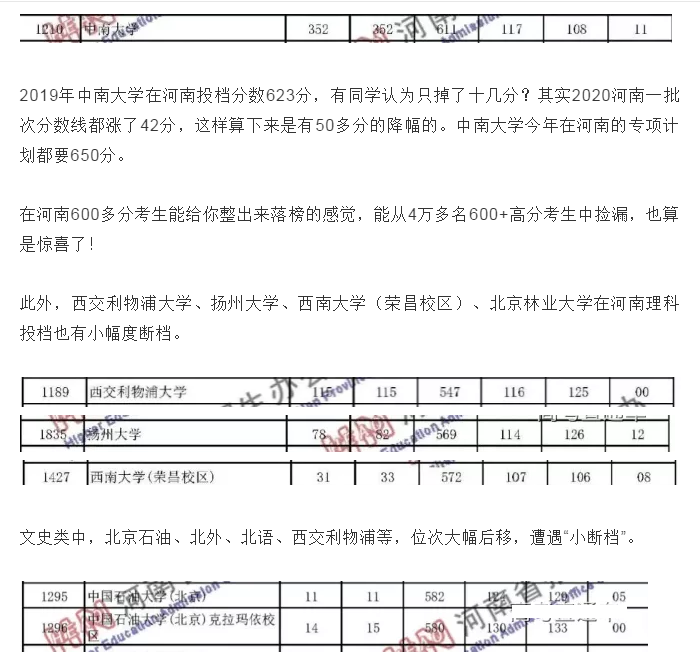 2020“断档”院校盘点