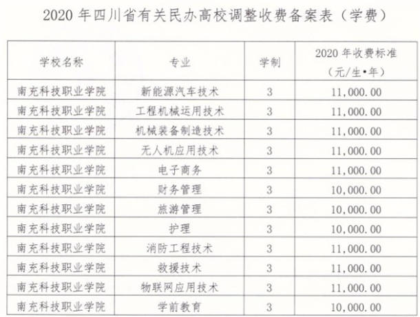 南充科技职业学院学费各专业收费标准