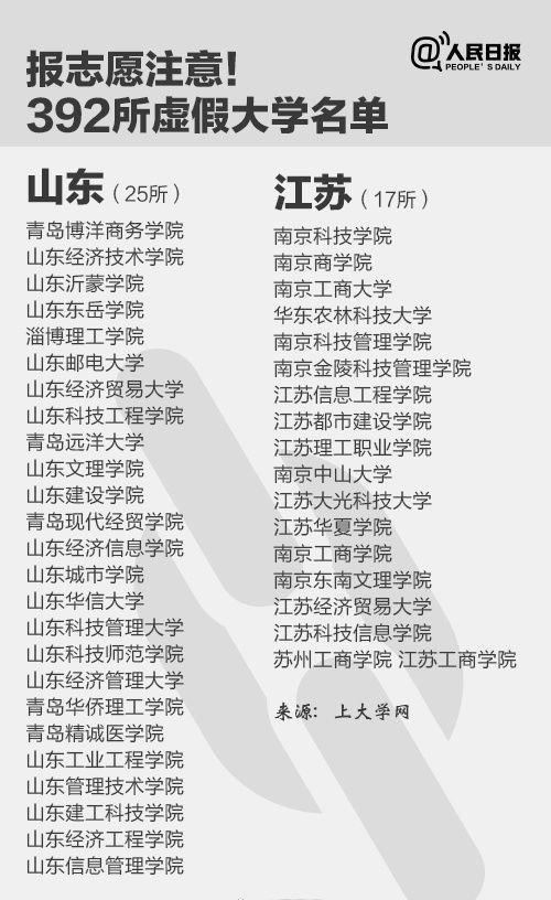 教育部发布高校命名最新规范 有些词不能用