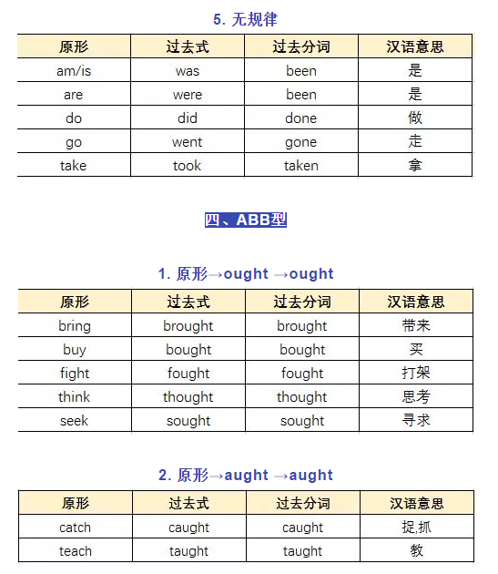 高中英语不规则动词大全4