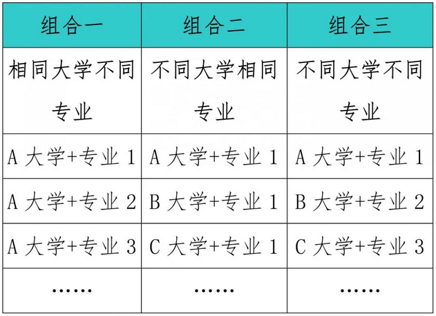 2021辽宁年普通高校招生适应性测试模拟志愿填报问答