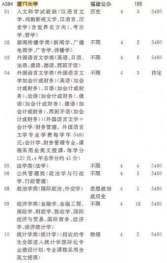 2021年“3+1+2”高考志愿填报，最多可报300个？