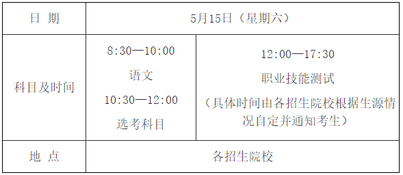 2021年海南关于做好高职对口单独考试招生工作的通知
