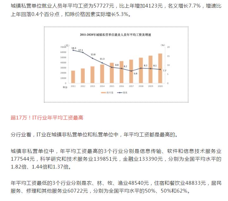 2020年各行业平均工资出炉，2021年选专业有方向2