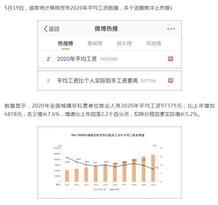 2020年各行业平均工资出炉，2021年选专业有方向1