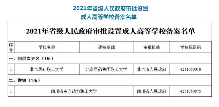 重庆市将新设立1所公办高校！全国这些学校更名、合并调整