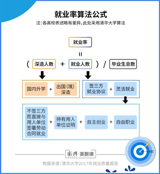 37所985大学就业报告分析：哪些专业对口又高薪？