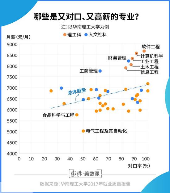 37所985大学就业报告分析：哪些专业对口又高薪？