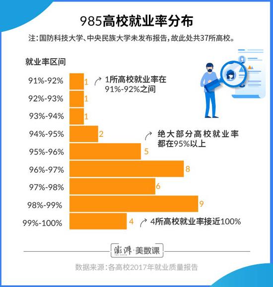 37所985大学就业报告分析：哪些专业对口又高薪？