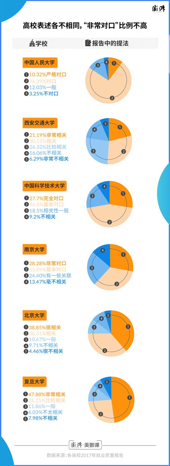 37所985大学就业报告分析：哪些专业对口又高薪？