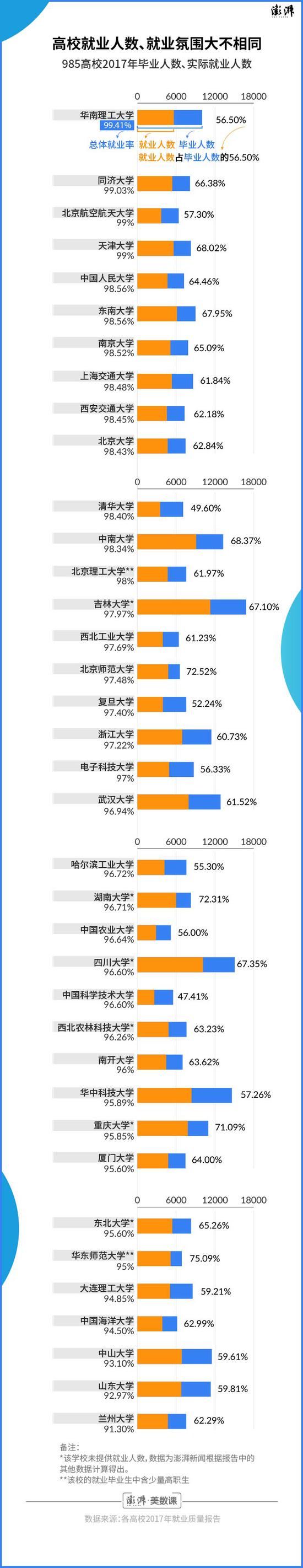 37所985大学就业报告分析：哪些专业对口又高薪？