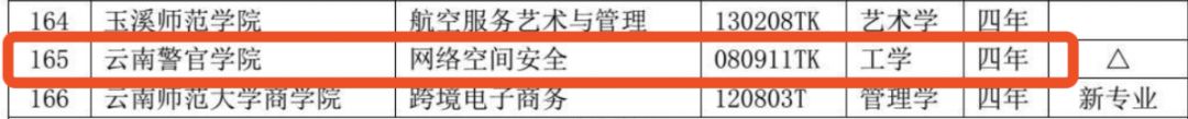 10所公安司法院校新增本科专业12个4