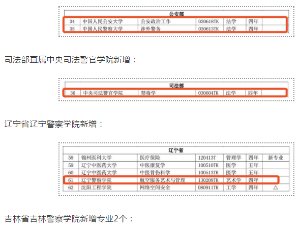 10所公安司法院校新增本科专业12个1
