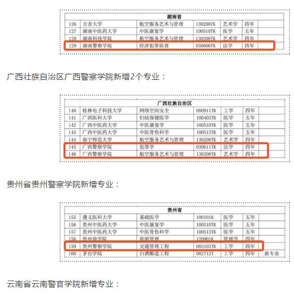 10所公安司法院校新增本科专业12个3