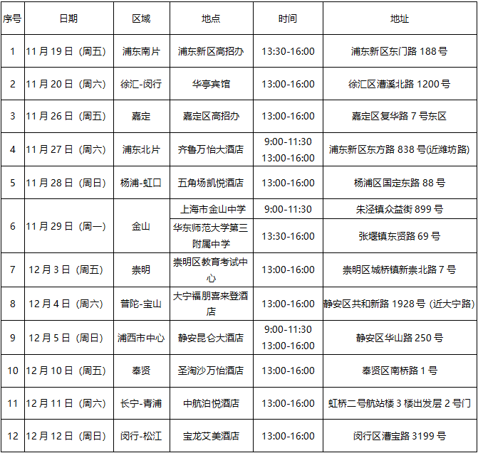 国航股份2022年高中生招飞简章（上海市）